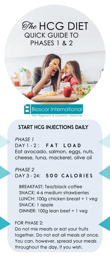 hcg diet melbourne|The HCG Diet .